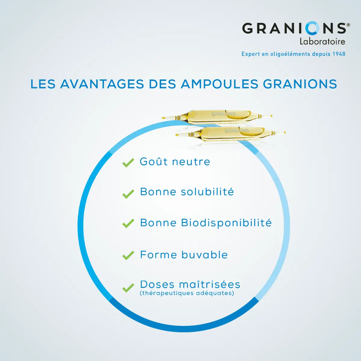法國Granions 格藍寧控糖阻斷代謝安瓶